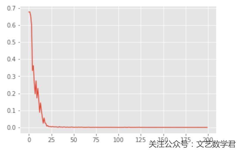 文艺数学君